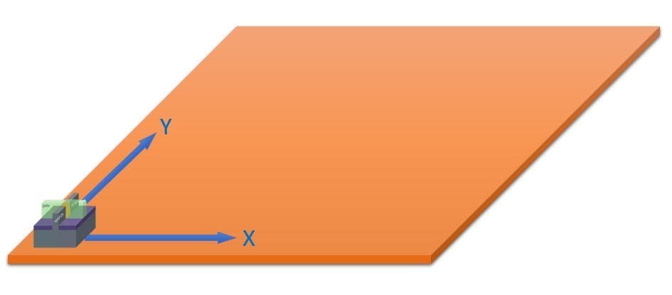 1nm之后路在何方？大咖聊